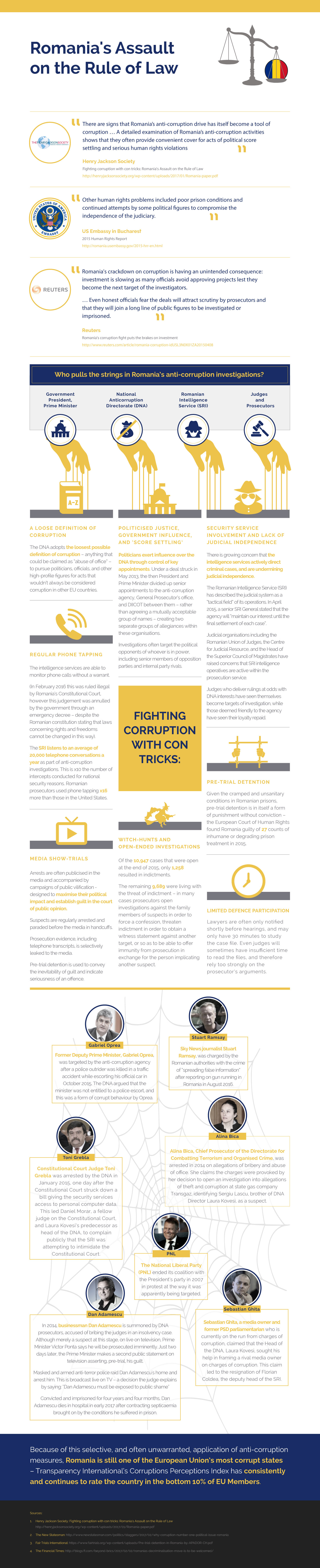 Romania's Assault on the Rule of Law - infographic
